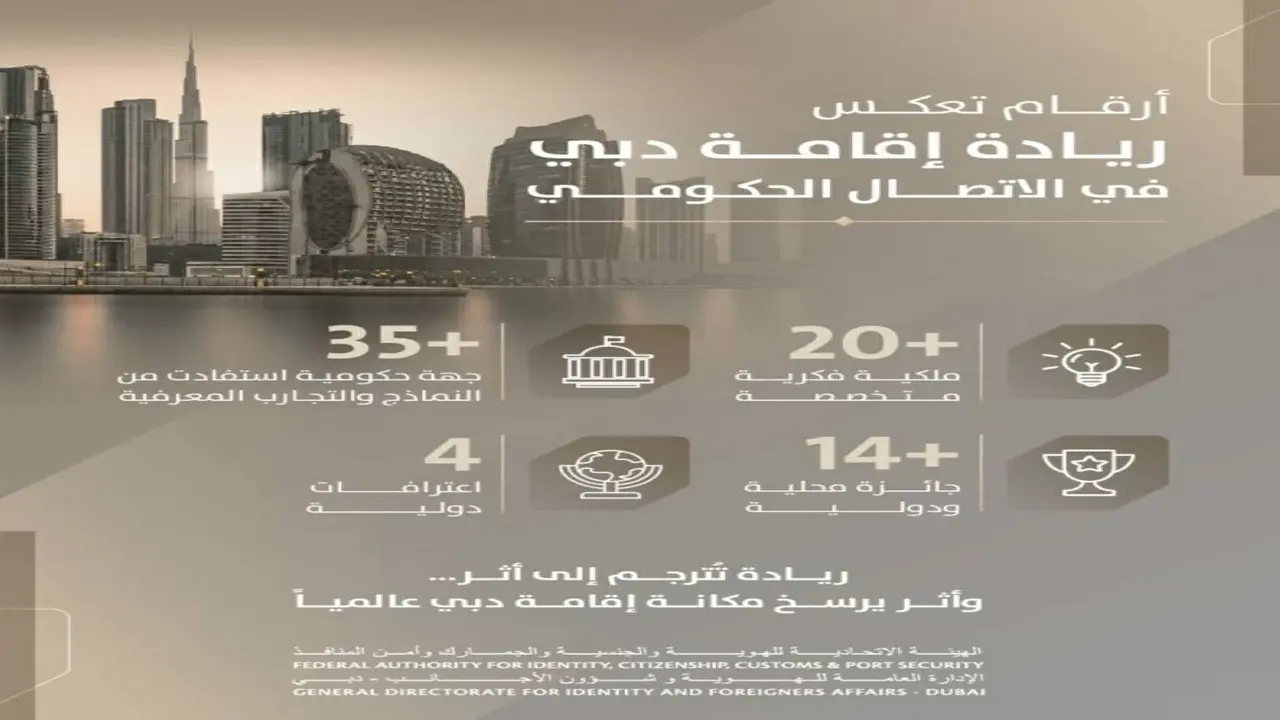 دبي تعرض 20 ملكية فكرية مستمدة من خبراتها الاتصالية